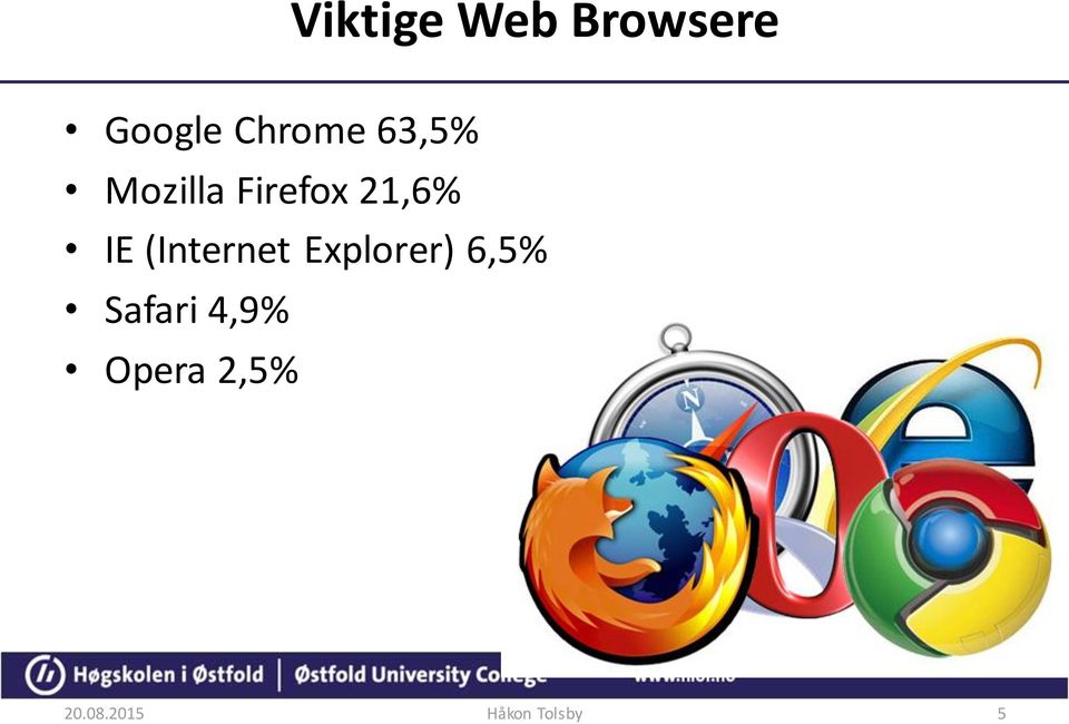(Internet Explorer) 6,5% Safari