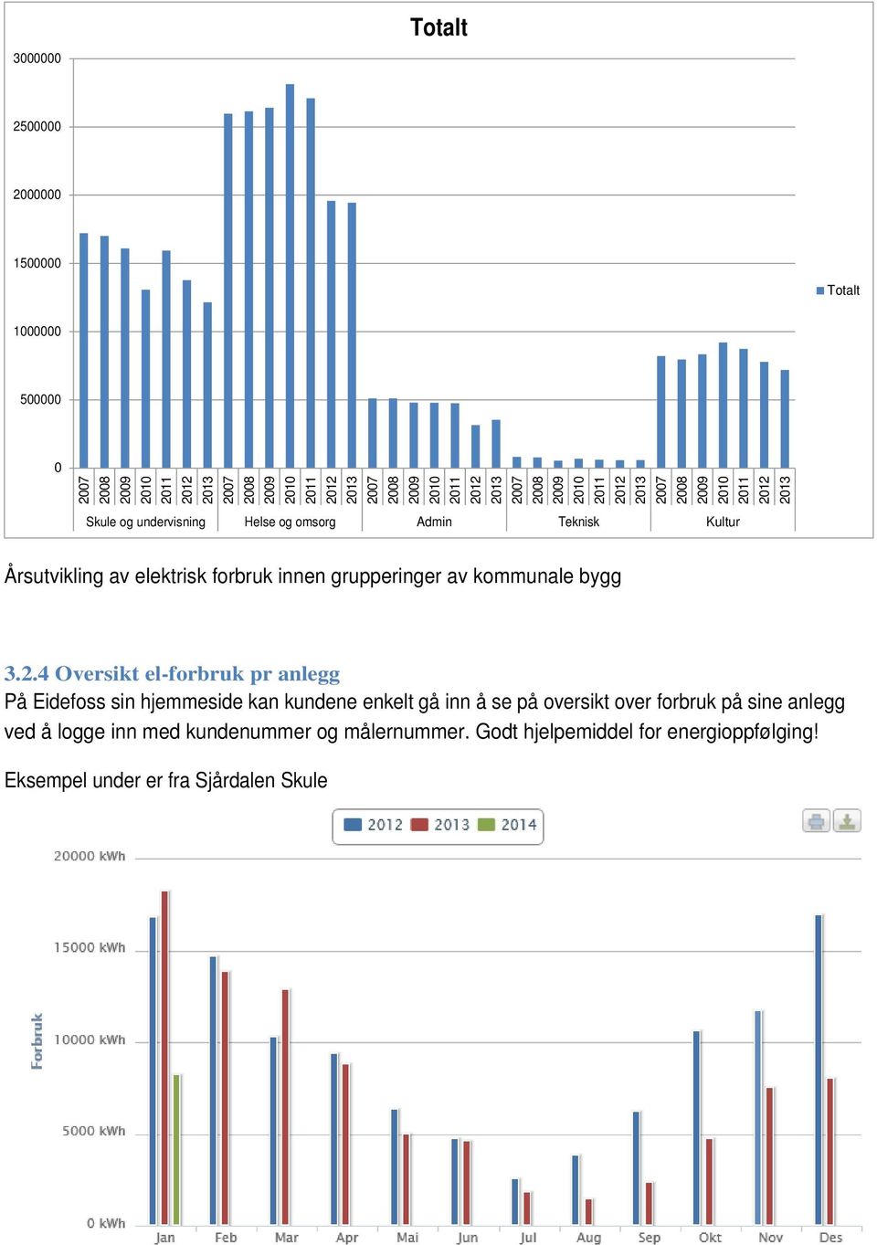 kommunale bygg 3.2.