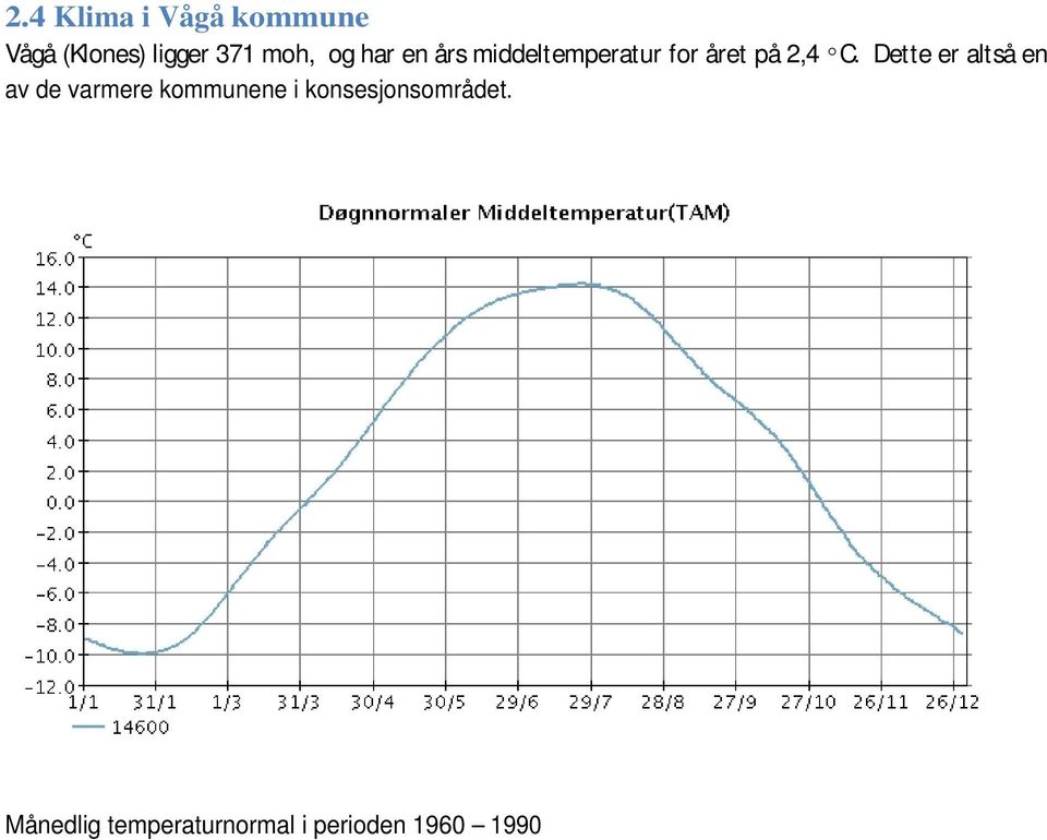 ºC. Dette er altså en av de varmere kommunene i