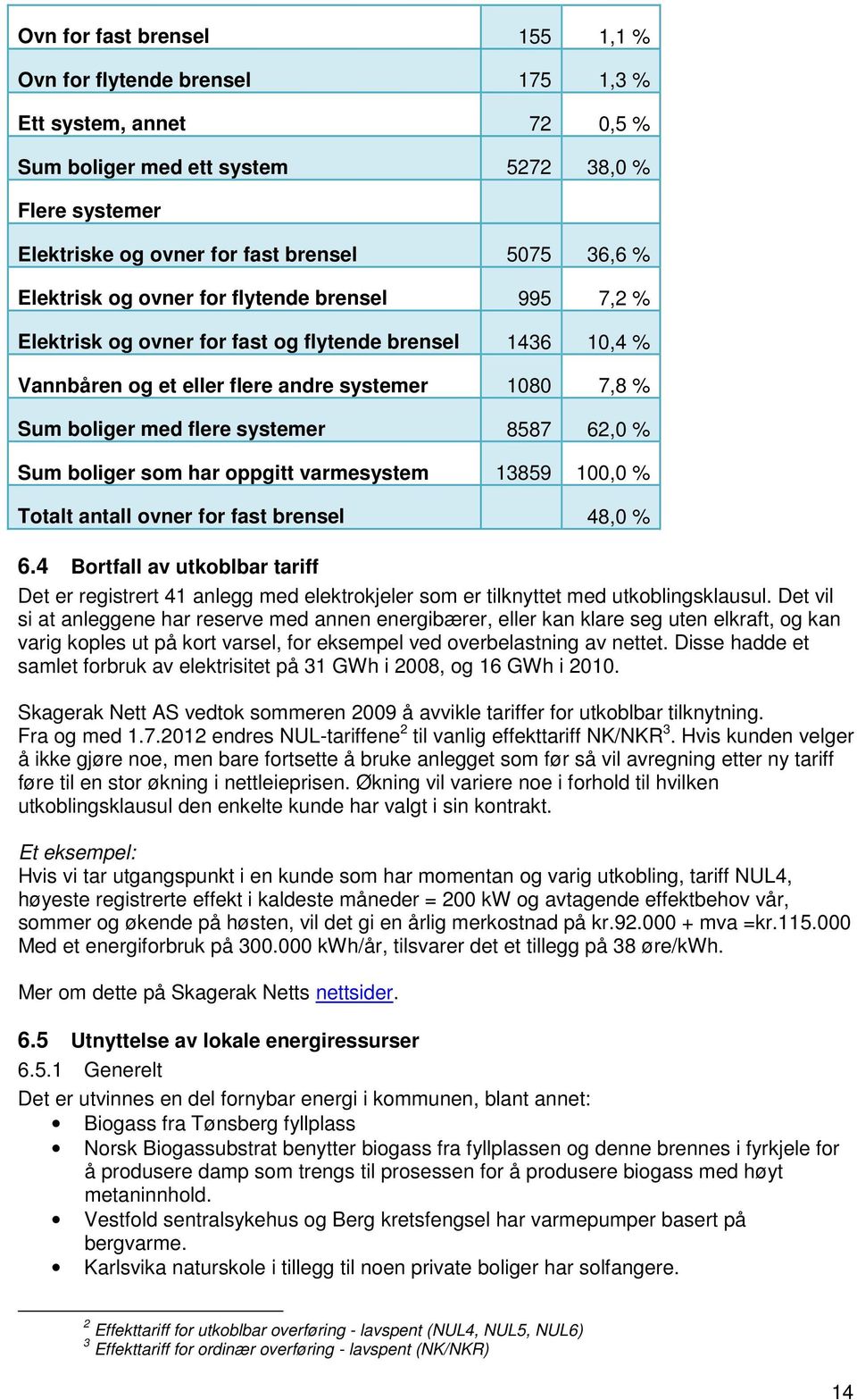 62,0 % Sum boliger som har oppgitt varmesystem 13859 100,0 % Totalt antall ovner for fast brensel 48,0 % 6.