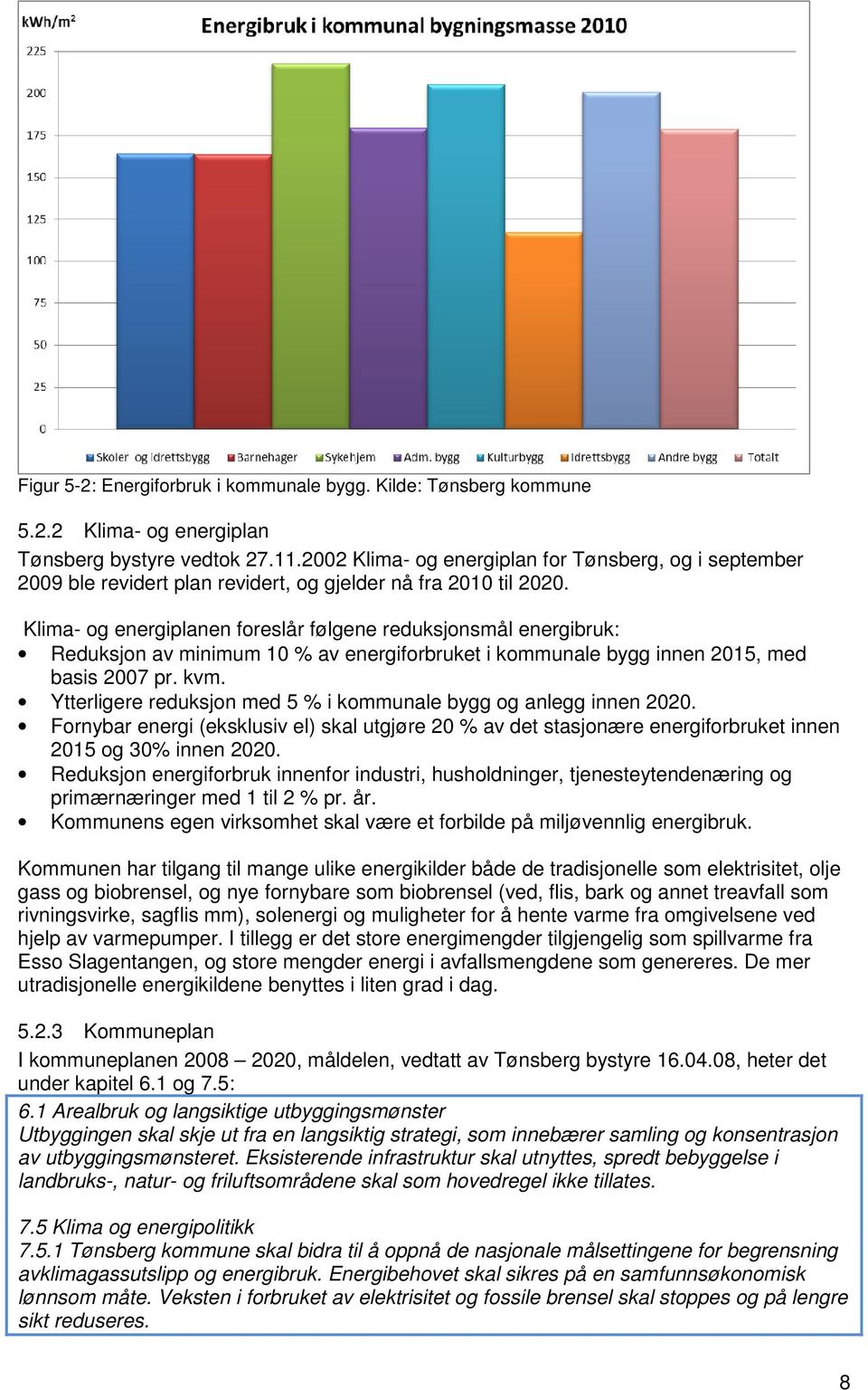 Klima- og energiplanen foreslår følgene reduksjonsmål energibruk: Reduksjon av minimum 10 % av energiforbruket i kommunale bygg innen 2015, med basis 2007 pr. kvm.