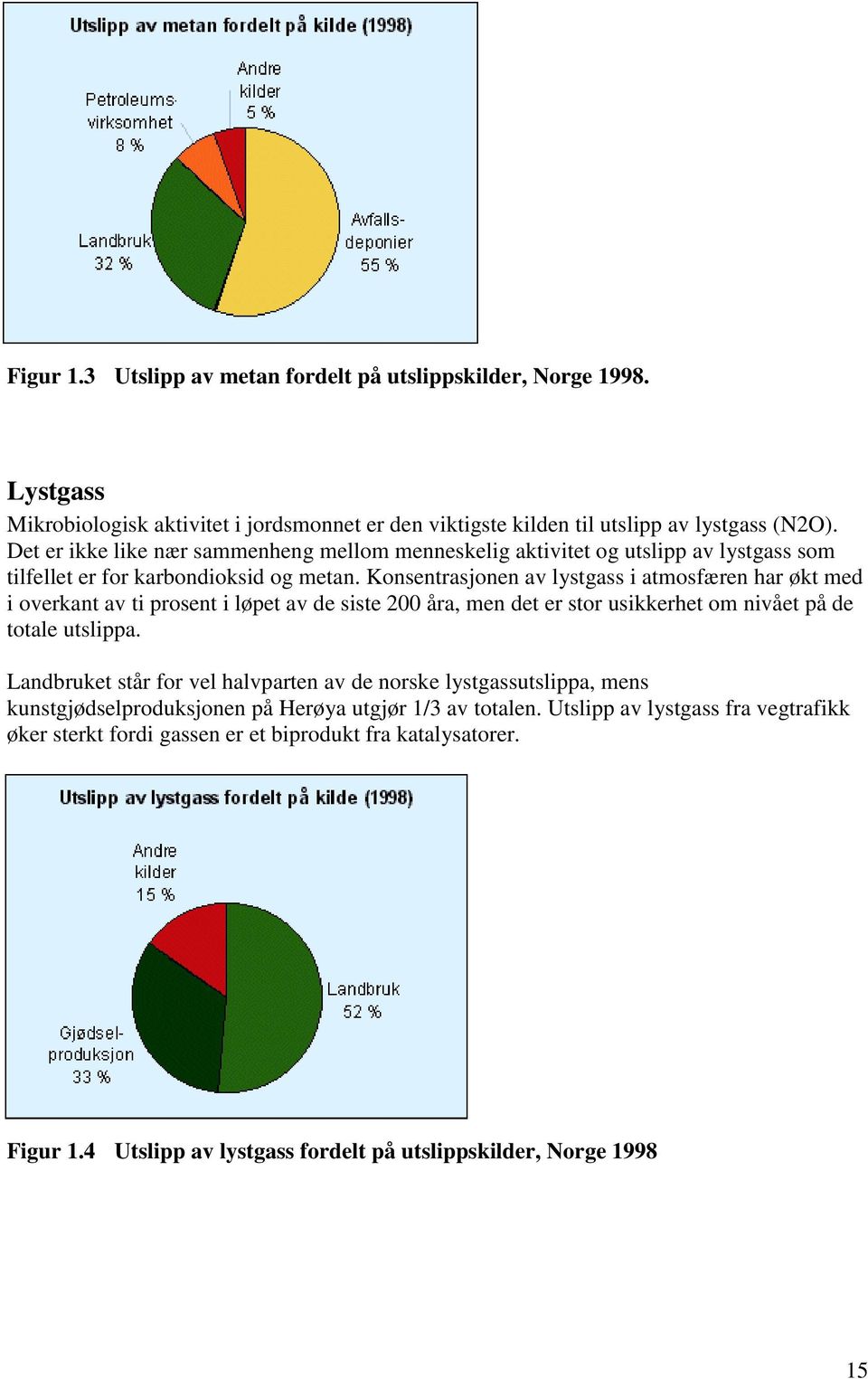 Konsentrasjonen av lystgass i atmosfæren har økt med i overkant av ti prosent i løpet av de siste 200 åra, men det er stor usikkerhet om nivået på de totale utslippa.