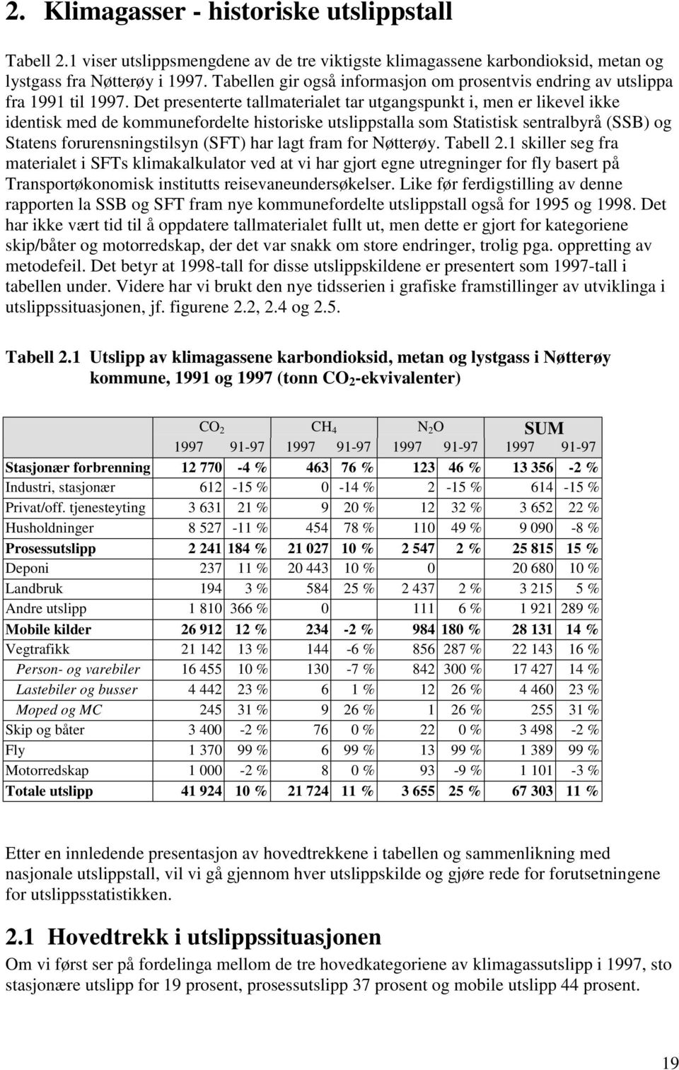 Det presenterte tallmaterialet tar utgangspunkt i, men er likevel ikke identisk med de kommunefordelte historiske utslippstalla som Statistisk sentralbyrå (SSB) og Statens forurensningstilsyn (SFT)