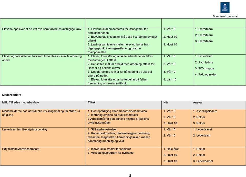 Elever, foresatte og ansatte arbeider etter felles forventninger til atferd 2. Det settes mål for arbeid med orden og atferd for klasser og enkelte elever 3.