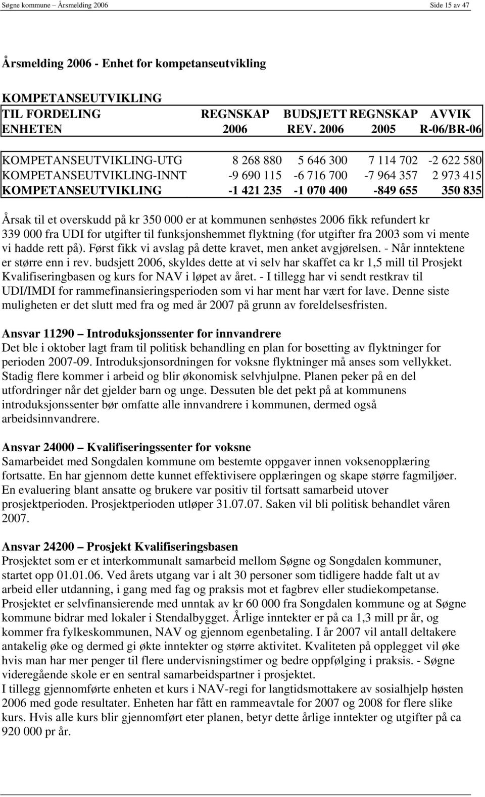 350 835 Årsak til et overskudd på kr 350 000 er at kommunen senhøstes 2006 fikk refundert kr 339 000 fra UDI for utgifter til funksjonshemmet flyktning (for utgifter fra 2003 som vi mente vi hadde