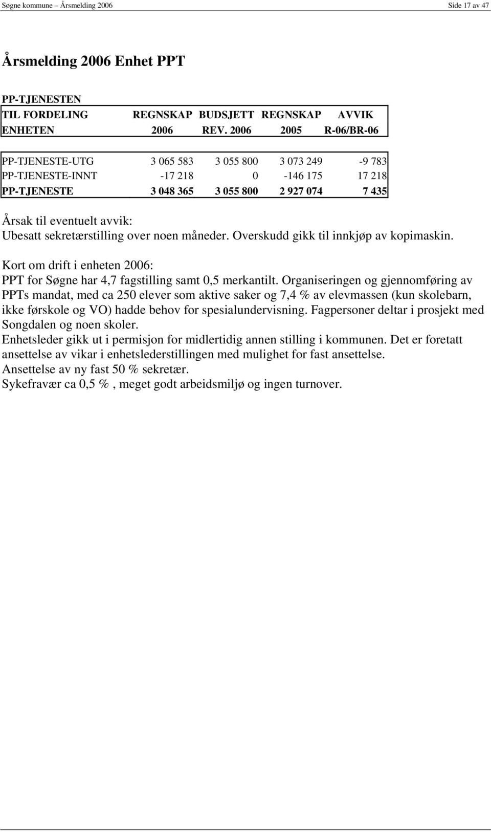 sekretærstilling over noen måneder. Overskudd gikk til innkjøp av kopimaskin. Kort om drift i enheten 2006: PPT for Søgne har 4,7 fagstilling samt 0,5 merkantilt.