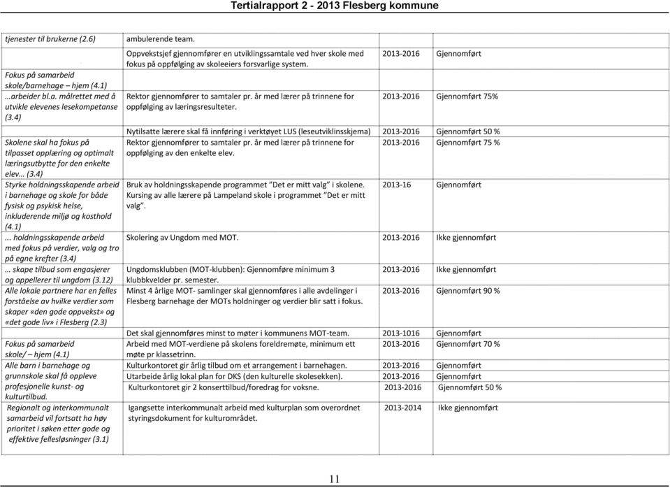 4) Styrke holdningsskapende arbeid i barnehage og skole for både fysisk og psykisk helse, inkluderende miljø og kosthold (4.1).