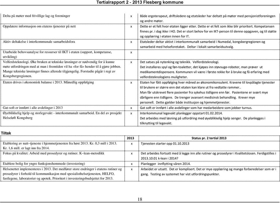 Det er stort behov for en IKT-person til denne oppgaven, og til støtte og opplæring i etaten innen for IT.