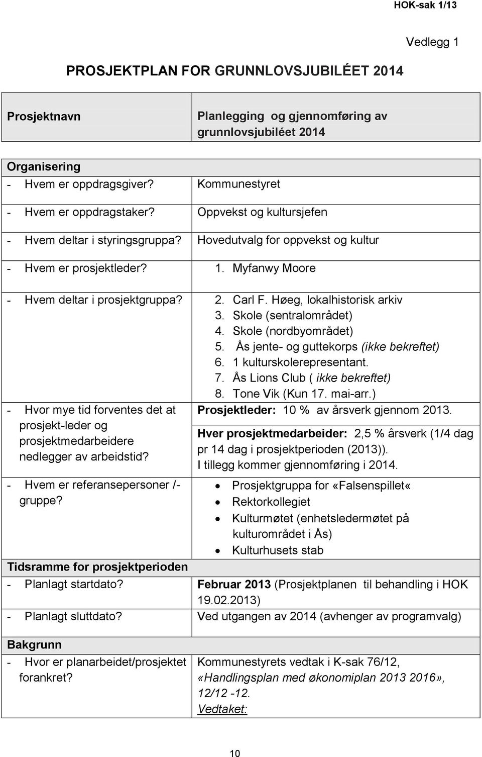 Myfanwy Moore - Hvem deltar i prosjektgruppa? 2. Carl F. Høeg, lokalhistorisk arkiv 3. Skole (sentralområdet) 4. Skole (nordbyområdet) 5. Ås jente- og guttekorps (ikke bekreftet) 6.