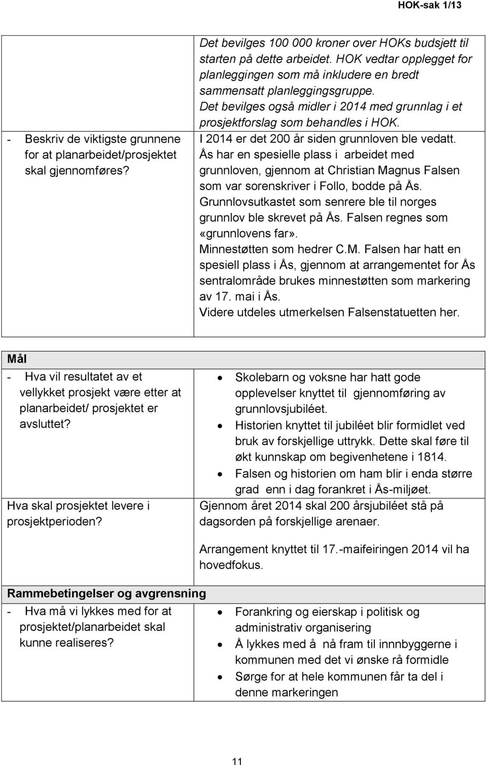 I 2014 er det 200 år siden grunnloven ble vedatt. Ås har en spesielle plass i arbeidet med grunnloven, gjennom at Christian Magnus Falsen som var sorenskriver i Follo, bodde på Ås.