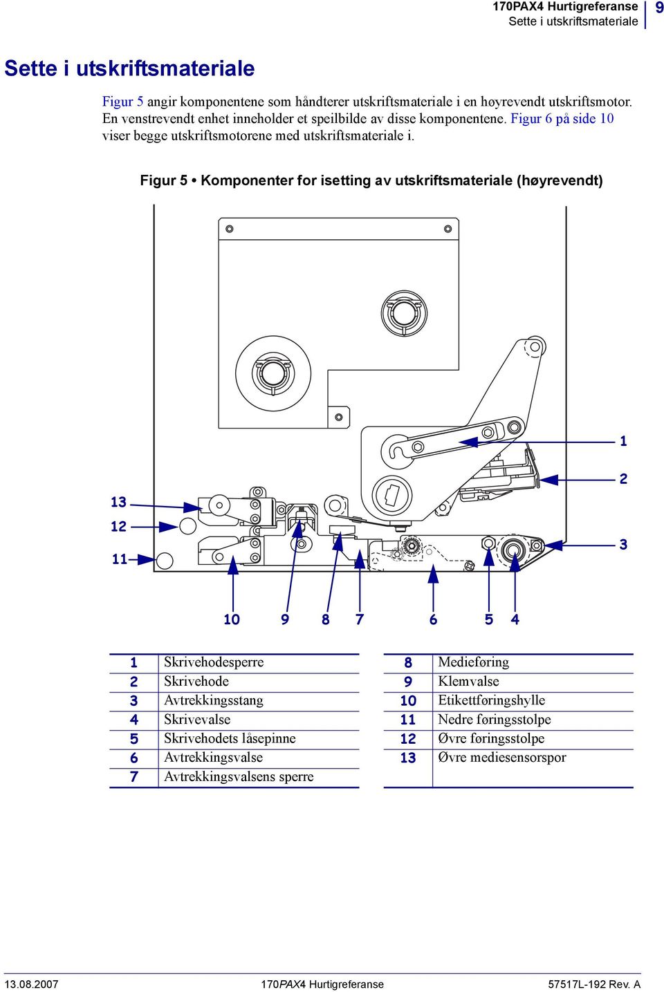 Figur 5 Komponenter for isetting av utskriftsmateriale (høyrevendt) 1 13 12 11 2 3 10 9 8 7 6 5 4 1 Skrivehodesperre 8 Medieføring 2 Skrivehode 9 Klemvalse 3 Avtrekkingsstang 10