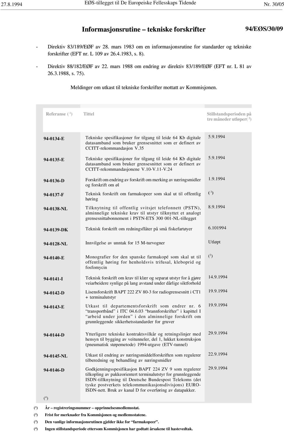 L 81 av 26.3.1988, s. 75). Meldinger om utkast til tekniske forskrifter mottatt av Kommisjonen.