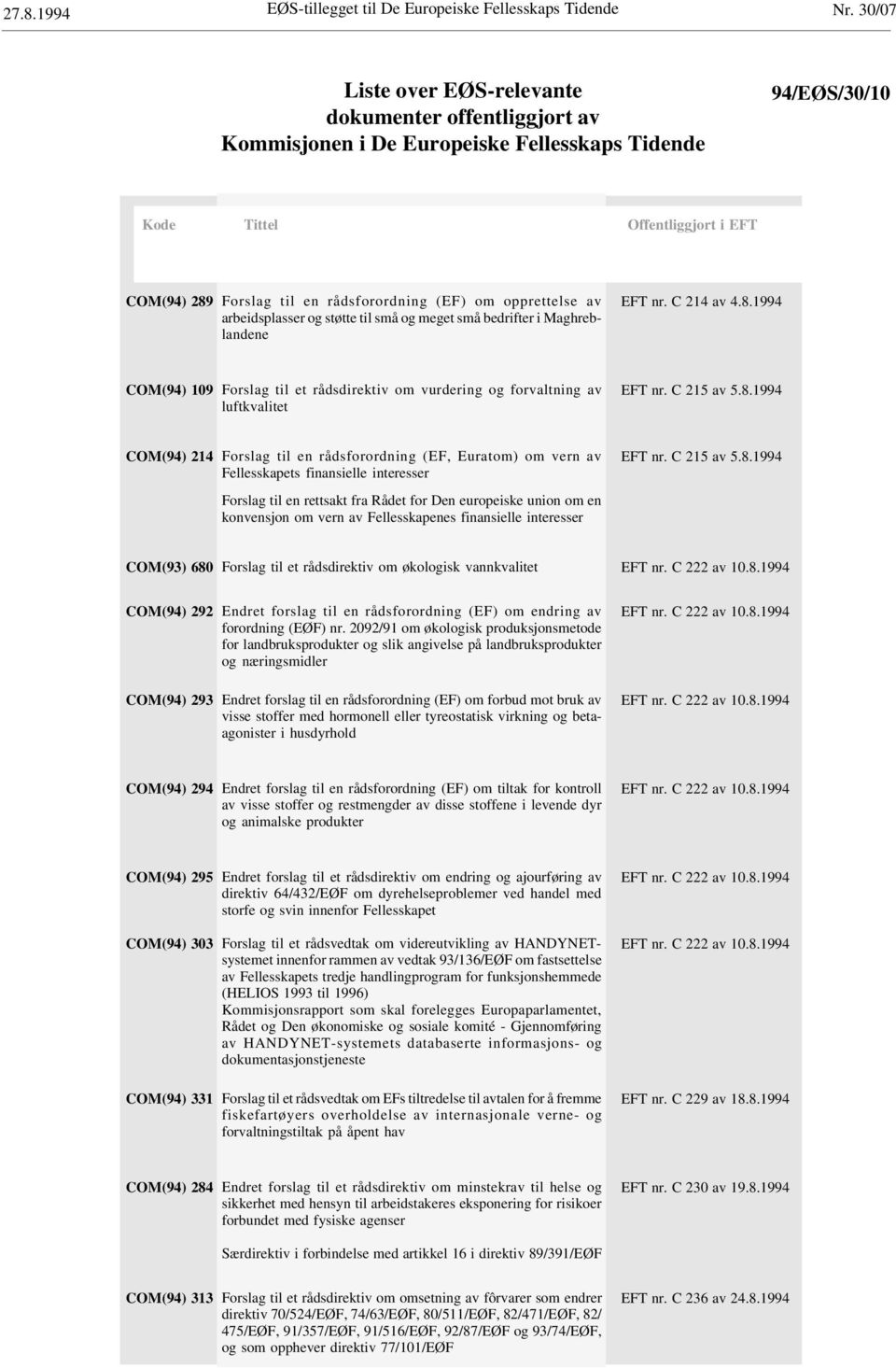 (EF) om opprettelse av arbeidsplasser og støtte til små og meget små bedrifter i Maghreblandene EFT nr. C 214 av 4.8.