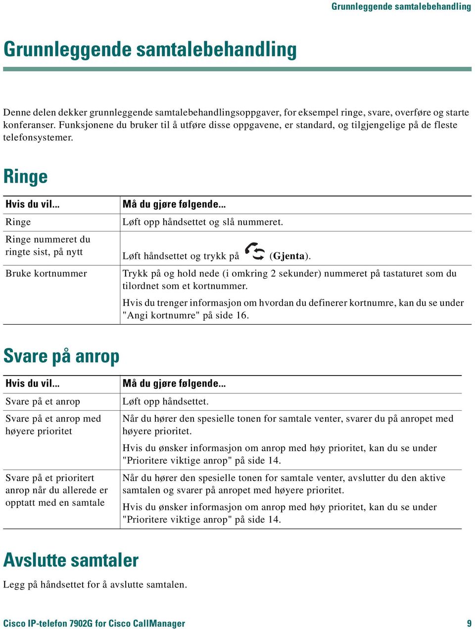 .. Ringe Ringe nummeret du ringte sist, på nytt Bruke kortnummer Må du gjøre følgende... Løft opp håndsettet og slå nummeret. Løft håndsettet og trykk på (Gjenta).