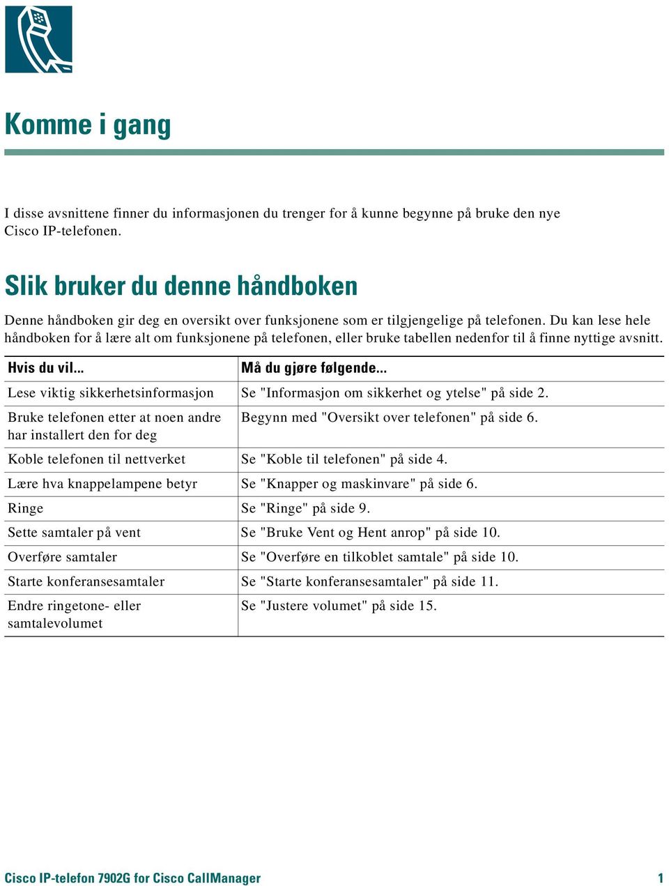 Du kan lese hele håndboken for å lære alt om funksjonene på telefonen, eller bruke tabellen nedenfor til å finne nyttige avsnitt. Hvis du vil... Må du gjøre følgende.