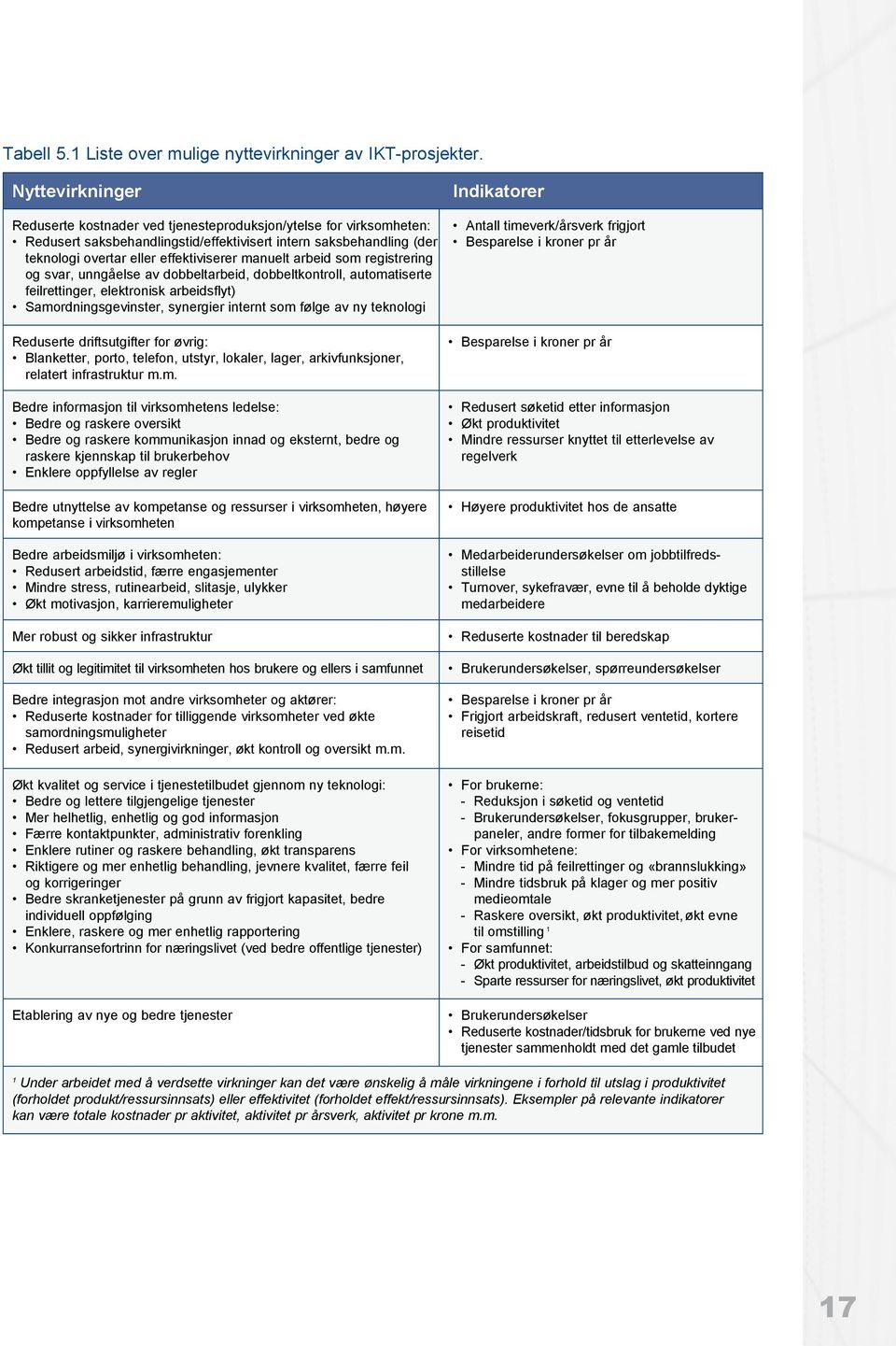 effektiviserer manuelt arbeid som registrering og svar, unngåelse av dobbeltarbeid, dobbeltkontroll, automatiserte feilrettinger, elektronisk arbeidsflyt) Samordningsgevinster, synergier internt som