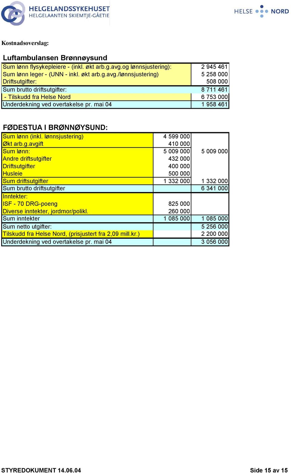 /lønnsjustering) 5 258 000 Driftsutgifter: 508 000 Sum brutto driftsutgifter: 8 711 461 - Tilskudd fra Helse Nord 6 753 000 Underdekning ved overtakelse pr.