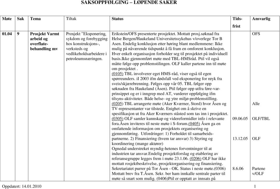 Erikstein/OFS presenterte prosjektet. Mottatt prosj.søknad fra Helse Bergen/Haukeland Universitetssykehus v/overlege Tor B Asen.