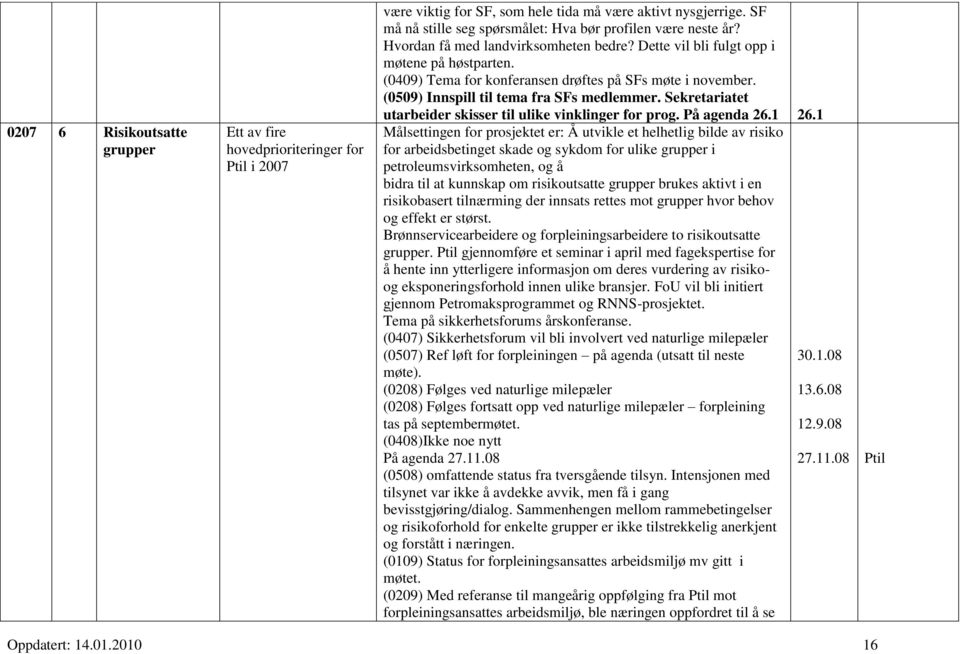 (0409) Tema for konferansen drøftes på SFs møte i november. (0509) Innspill til tema fra SFs medlemmer. Sekretariatet utarbeider skisser til ulike vinklinger for prog. På agenda 26.1 26.