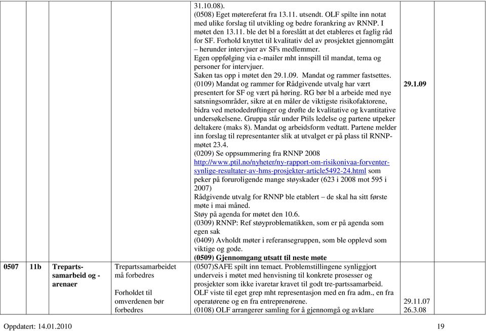 Forhold knyttet til kvalitativ del av prosjektet gjennomgått herunder intervjuer av SFs medlemmer. Egen oppfølging via e-mailer mht innspill til mandat, tema og personer for intervjuer.