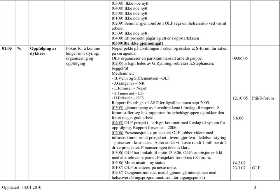 (0309) Ikke noe nytt (0409) Ett prosjekt pågår og ett er i oppstartsfasen (0509)Ble ikke gjennomgått Nopef pekte på utviklingen i saken og ønsker at S-forum får saken på sin agenda.