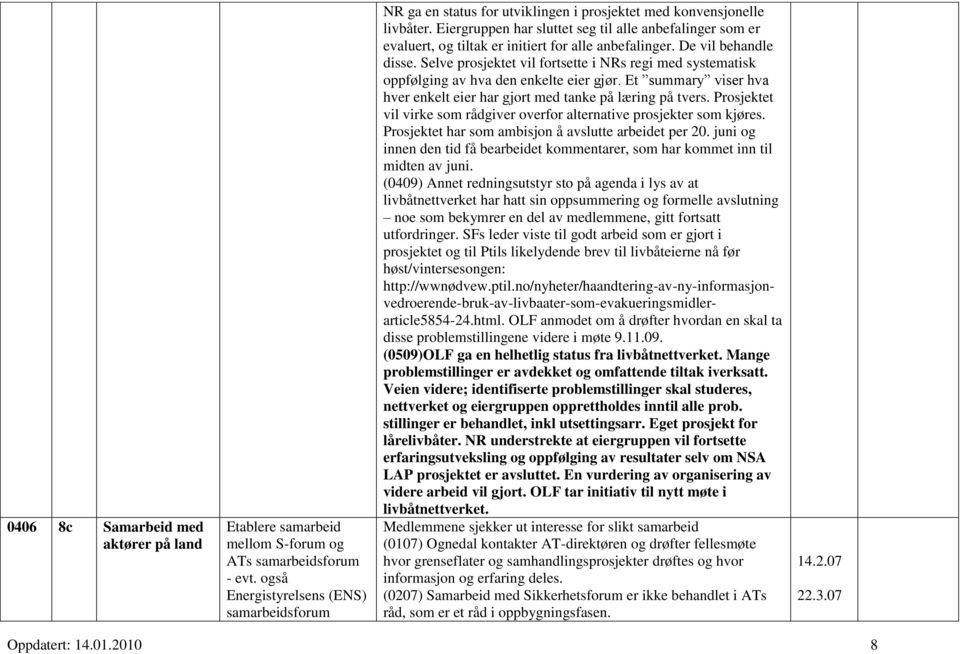 Eiergruppen har sluttet seg til alle anbefalinger som er evaluert, og tiltak er initiert for alle anbefalinger. De vil behandle disse.