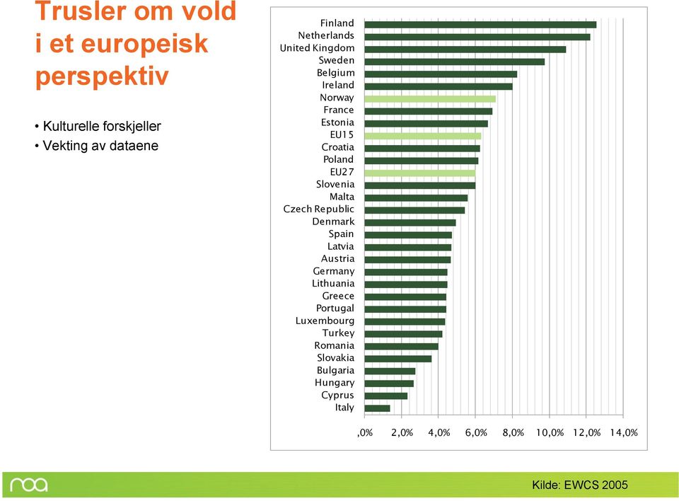 Slovenia Malta Czech Republic Denmark Spain Latvia Austria Germany Lithuania Greece Portugal