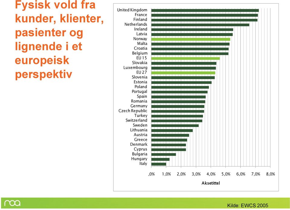 Estonia Poland Portugal Spain Romania Germany Czech Republic Turkey Switzerland Sweden Lithuania Austria