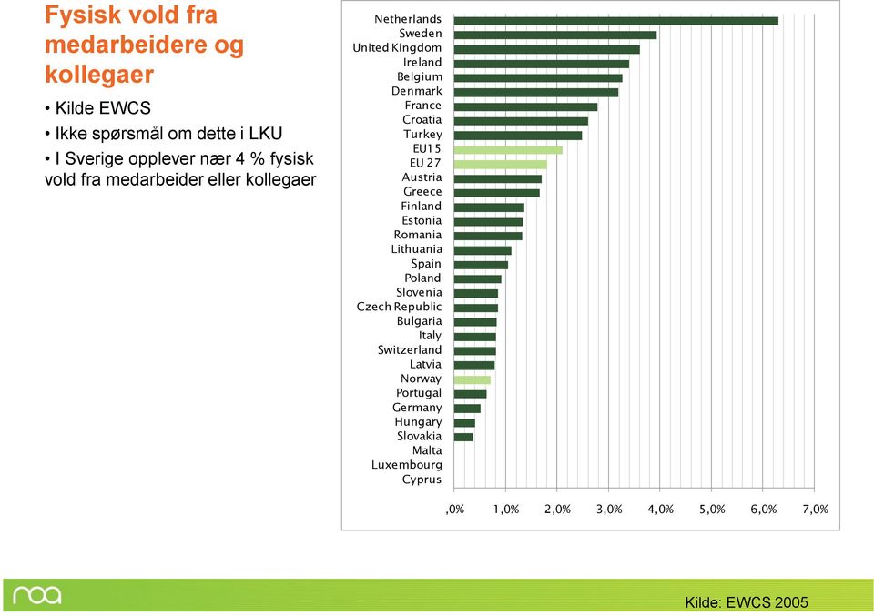 27 Austria Greece Finland Estonia Romania Lithuania Spain Poland Slovenia Czech Republic Bulgaria Italy Switzerland