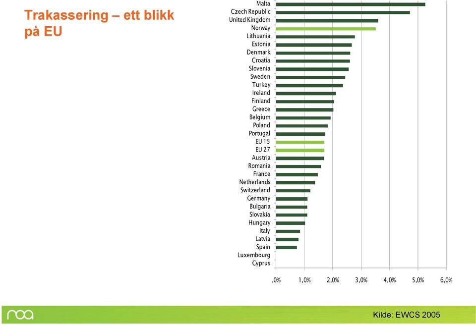 Portugal EU 15 EU 27 Austria Romania France Netherlands Switzerland Germany Bulgaria