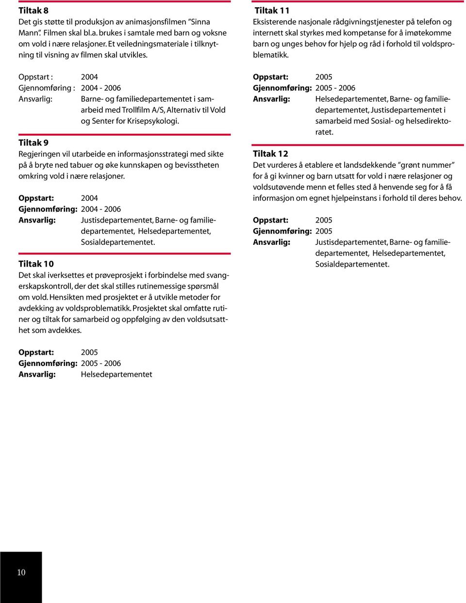 Oppstart : 2004 Gjennomføring : 2004-2006 Ansvarlig: Barne- og familiedepartementet i samarbeid med Trollfilm A/S, Alternativ til Vold og Senter for Krisepsykologi.