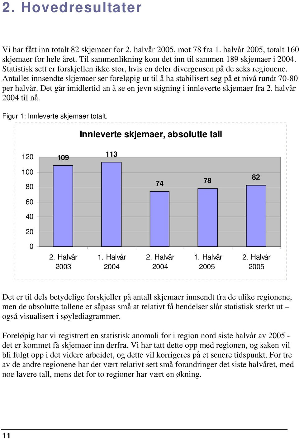 Det går imidlertid an å se en jevn stigning i innleverte skjemaer fra 2. halvår 2004 til nå. Figur 1: Innleverte skjemaer totalt.