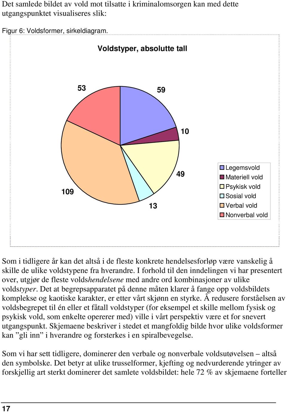 vanskelig å skille de ulike voldstypene fra hverandre. I forhold til den inndelingen vi har presentert over, utgjør de fleste voldshendelsene med andre ord kombinasjoner av ulike voldstyper.