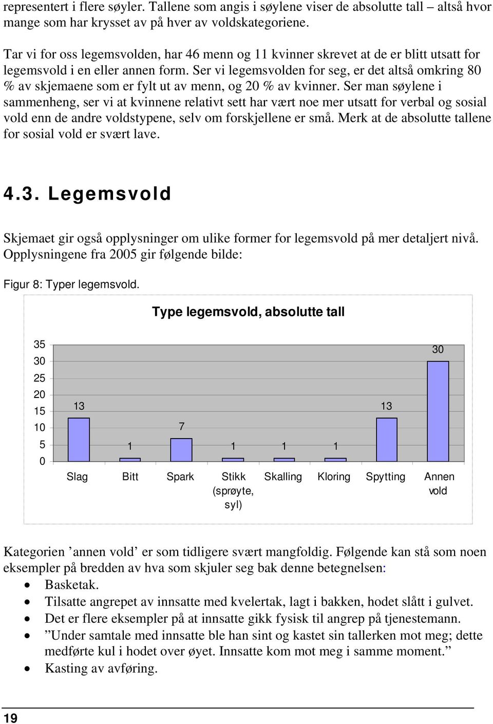 Ser vi legemsvolden for seg, er det altså omkring 80 % av skjemaene som er fylt ut av menn, og 20 % av kvinner.