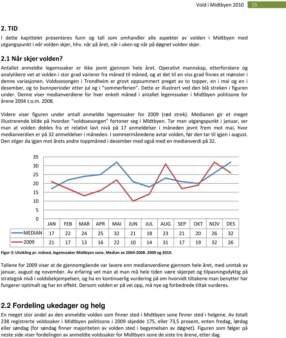 Operativt mannskap, etterforskere og analytikere vet at volden i stor grad varierer fra måned til måned, og at det til en viss grad finnes et mønster i denne variasjonen.