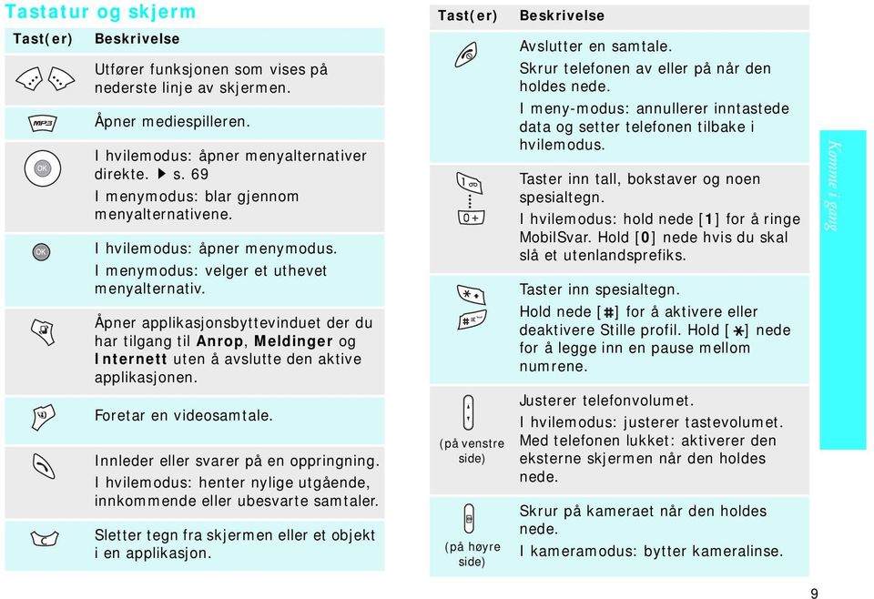 Åpner applikasjonsbyttevinduet der du har tilgang til Anrop, Meldinger og Internett uten å avslutte den aktive applikasjonen. Foretar en videosamtale. Innleder eller svarer på en oppringning.