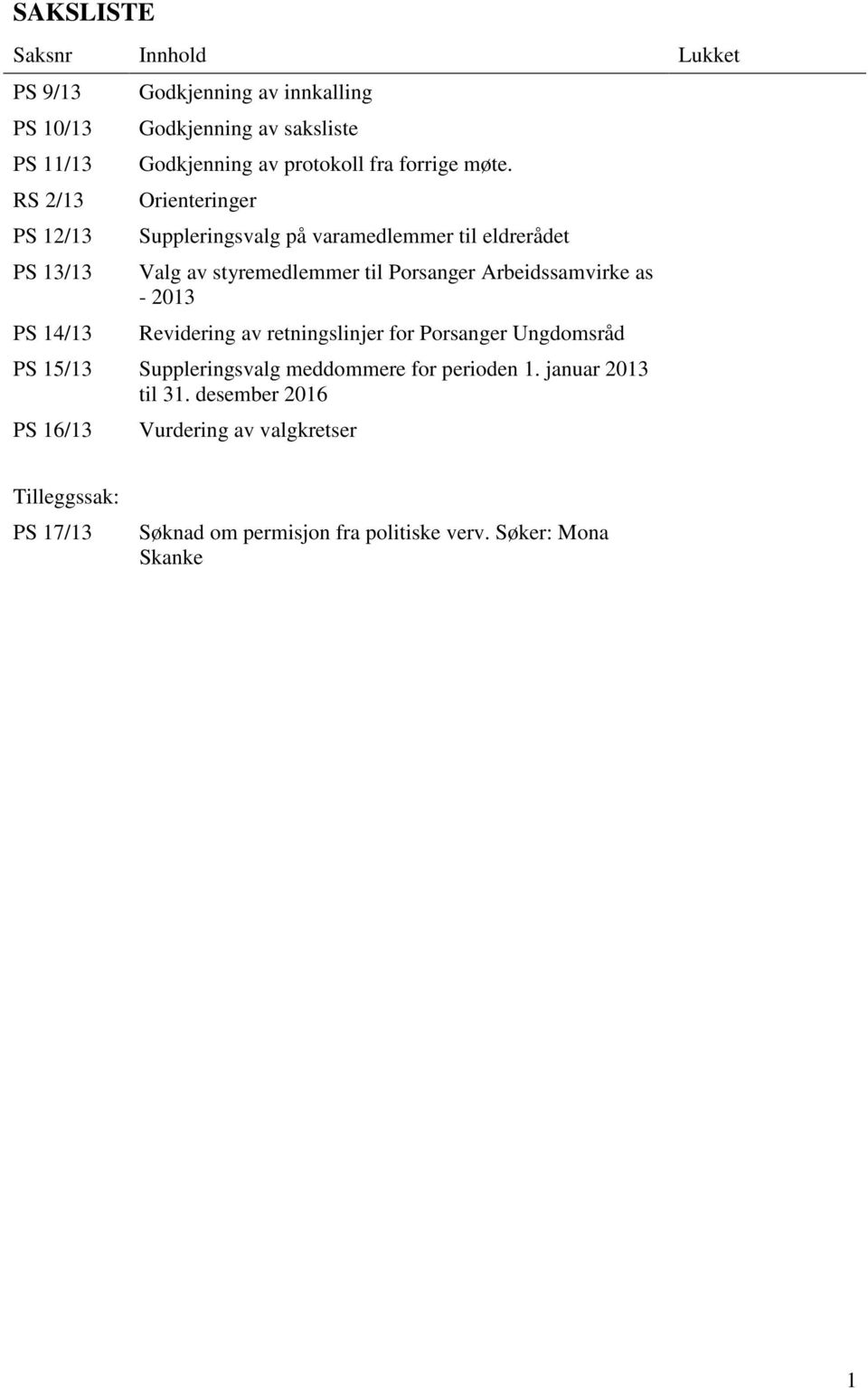 Orienteringer Suppleringsvalg på varamedlemmer til eldrerådet Valg av styremedlemmer til Porsanger Arbeidssamvirke as - 2013 Revidering av
