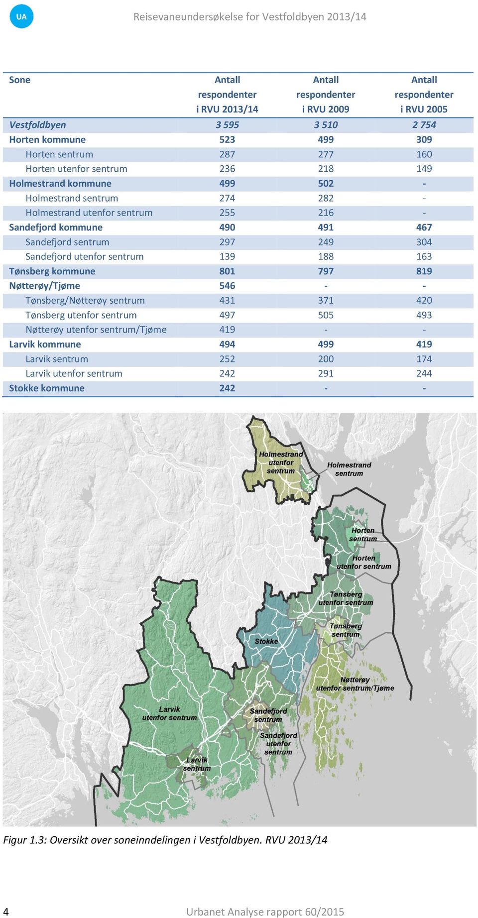 sentrum 0 Sandefjord utenfor sentrum Tønsberg kommune 0 Nøtterøy/Tjøme - - Tønsberg/Nøtterøy sentrum 0 Tønsberg utenfor sentrum 0 Nøtterøy utenfor