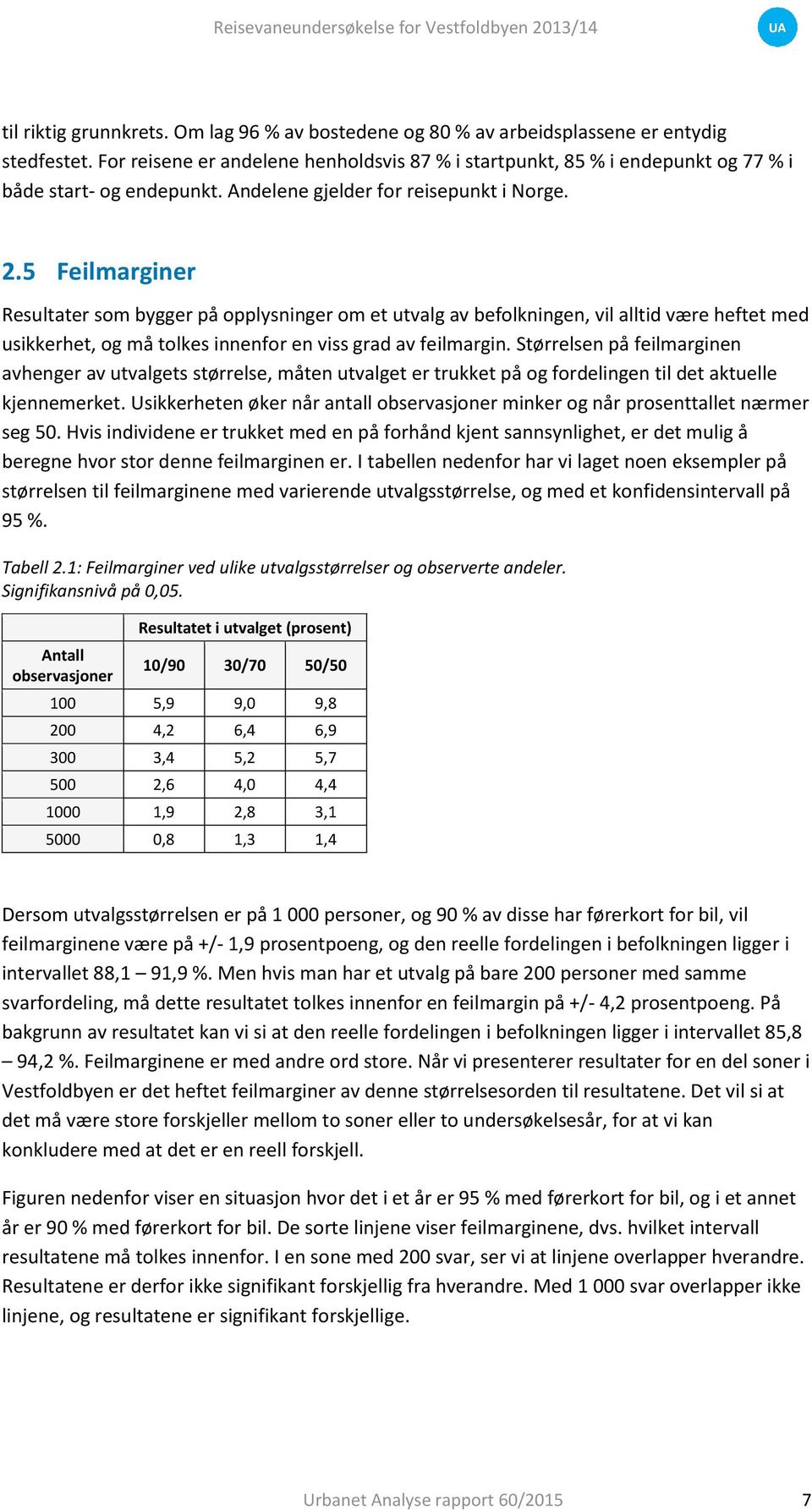 . Feilmarginer Resultater som bygger på opplysninger om et utvalg av befolkningen, vil alltid være heftet med usikkerhet, og må tolkes innenfor en viss grad av feilmargin.