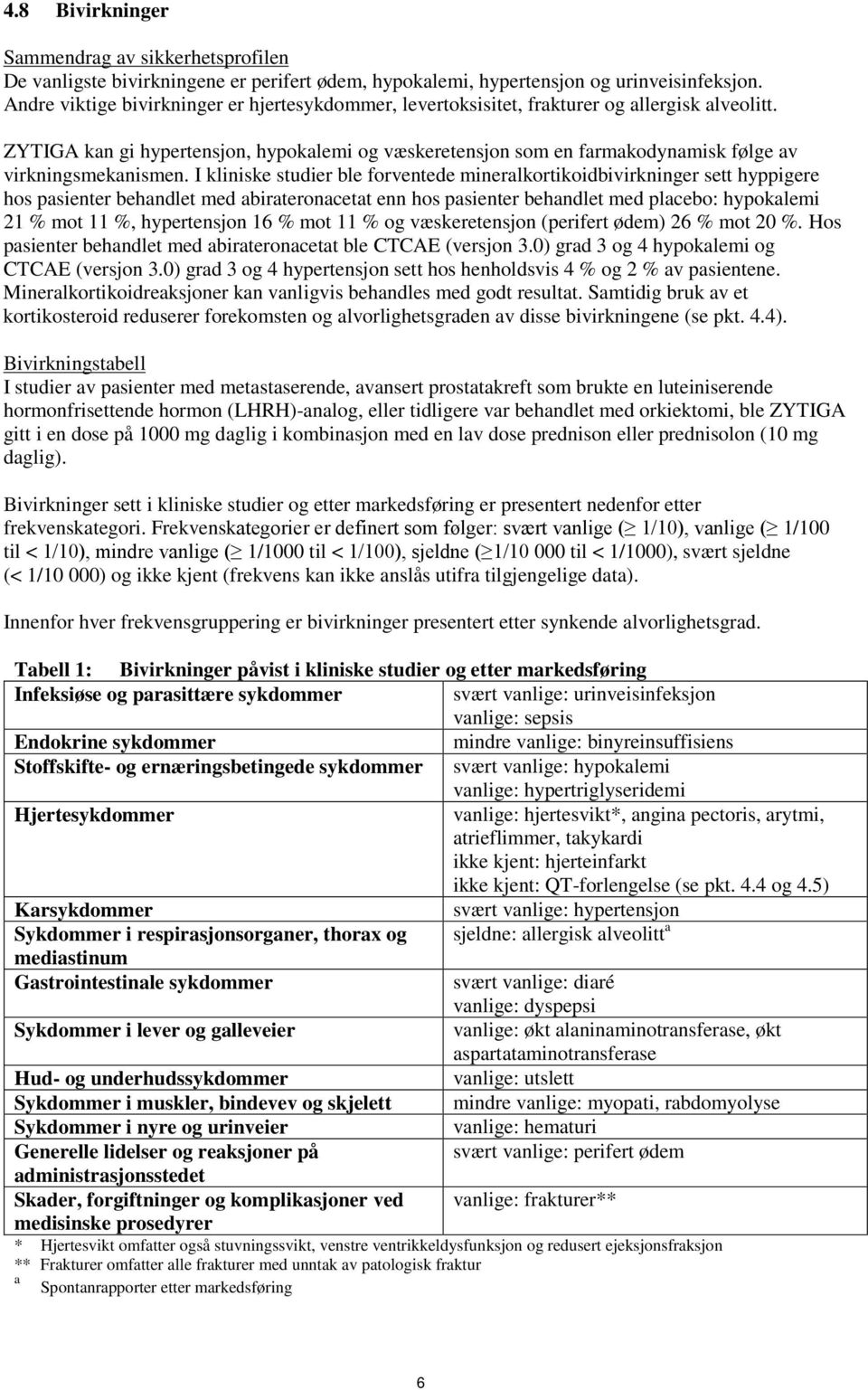 ZYTIGA kan gi hypertensjon, hypokalemi og væskeretensjon som en farmakodynamisk følge av virkningsmekanismen.