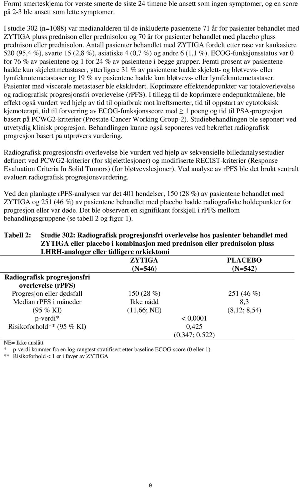 prednison eller prednisolon. Antall pasienter behandlet med ZYTIGA fordelt etter rase var kaukasiere 520 (95,4 %), svarte 15 (2,8 %), asiatiske 4 (0,7 %) og andre 6 (1,1 %).