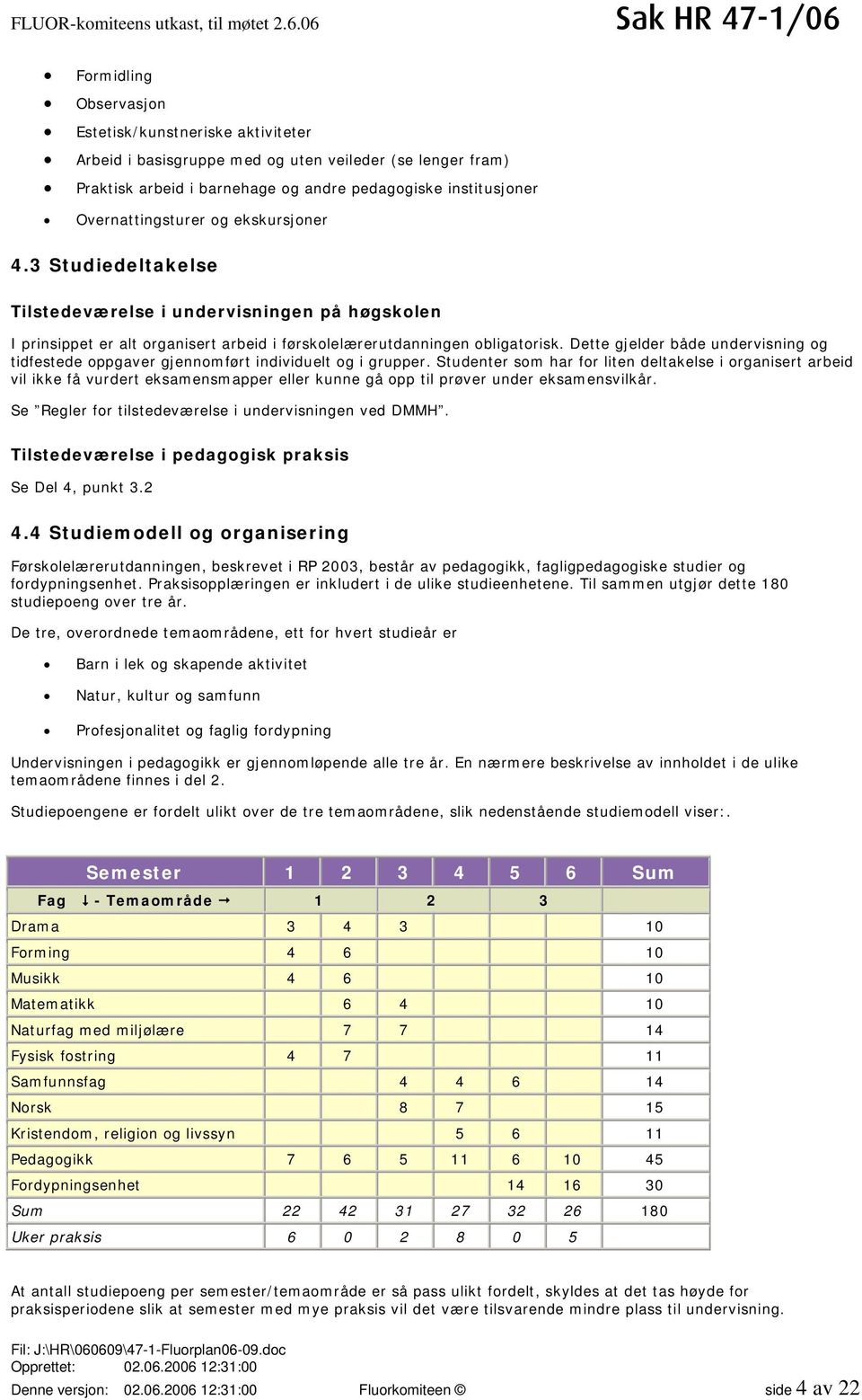 Overnattingsturer og ekskursjoner 4.3 Studiedeltakelse Tilstedeværelse i undervisningen på høgskolen I prinsippet er alt organisert arbeid i førskolelærerutdanningen obligatorisk.