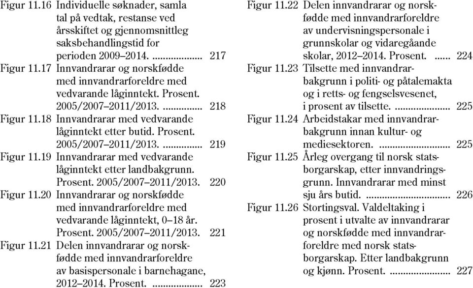 19 Innvandrarar med vedvarande låginntekt etter landbakgrunn. Prosent. 2005/2007 2011/2013. 220 Figur 11.20 Innvandrarar og norskfødde med innvandrarforeldre med vedvarande låginntekt, 0 18 år.