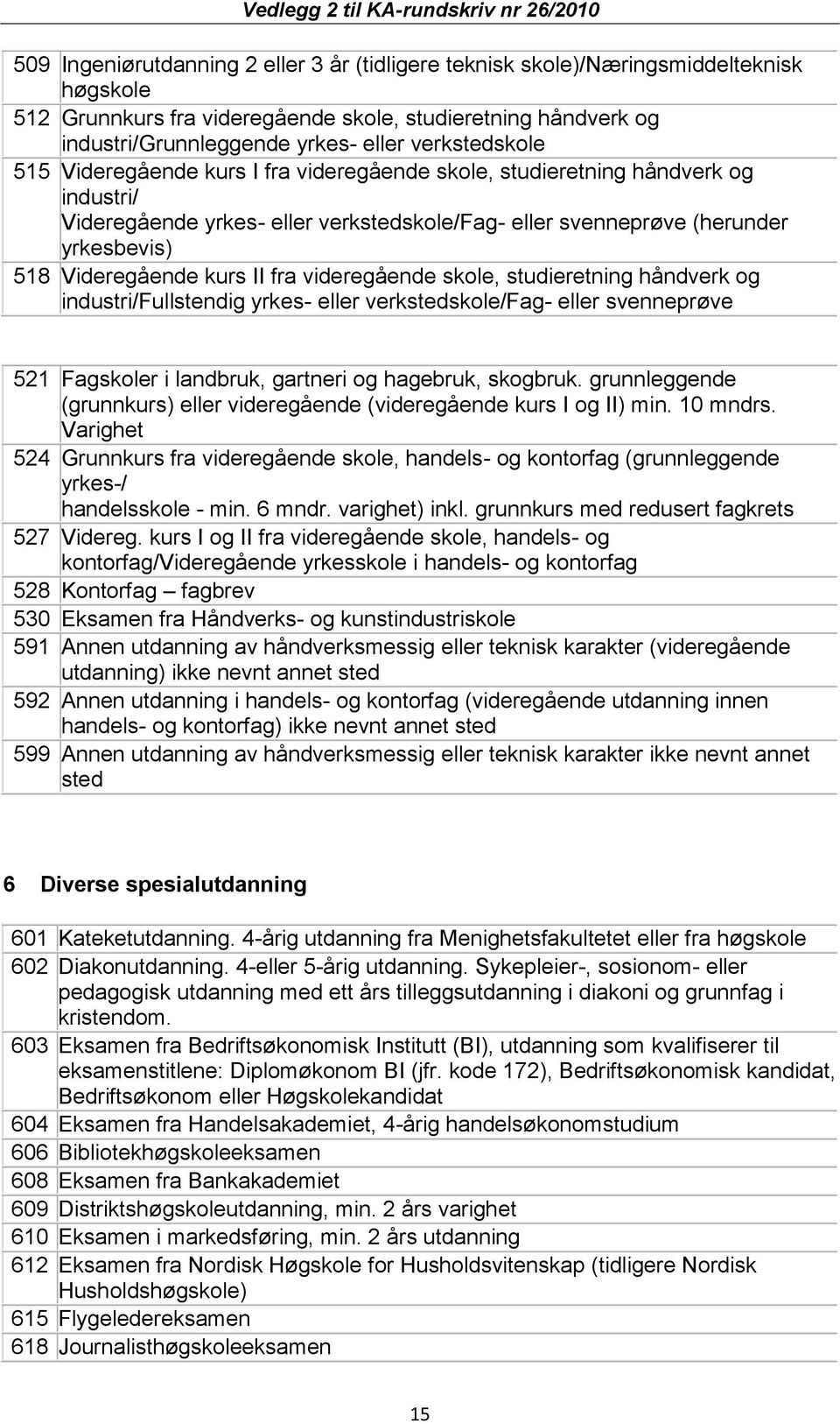 kurs II fra videregående skole, studieretning håndverk og industri/fullstendig yrkes- eller verkstedskole/fag- eller svenneprøve 521 Fagskoler i landbruk, gartneri og hagebruk, skogbruk.