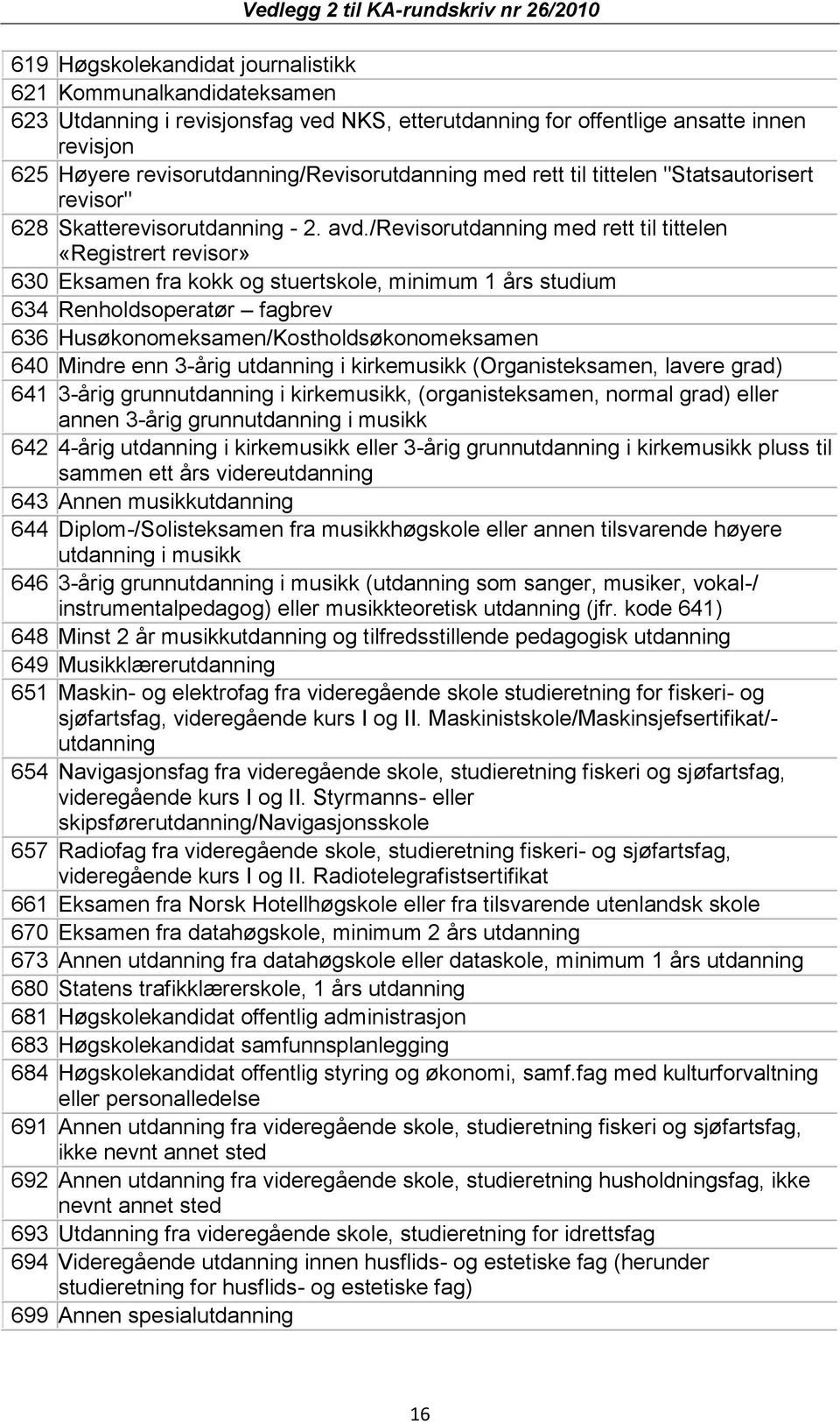 /revisorutdanning med rett til tittelen «Registrert revisor» 630 Eksamen fra kokk og stuertskole, minimum 1 års studium 634 Renholdsoperatør fagbrev 636 Husøkonomeksamen/Kostholdsøkonomeksamen 640