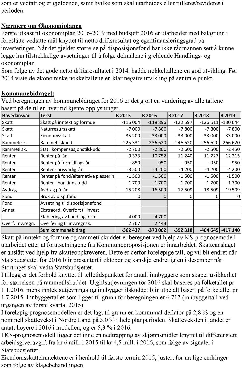 investeringer. Når det gjelder størrelse på disposisjonsfond har ikke rådmannen sett å kunne legge inn tilstrekkelige avsetninger til å følge delmålene i gjeldende Handlings- og økonomiplan.