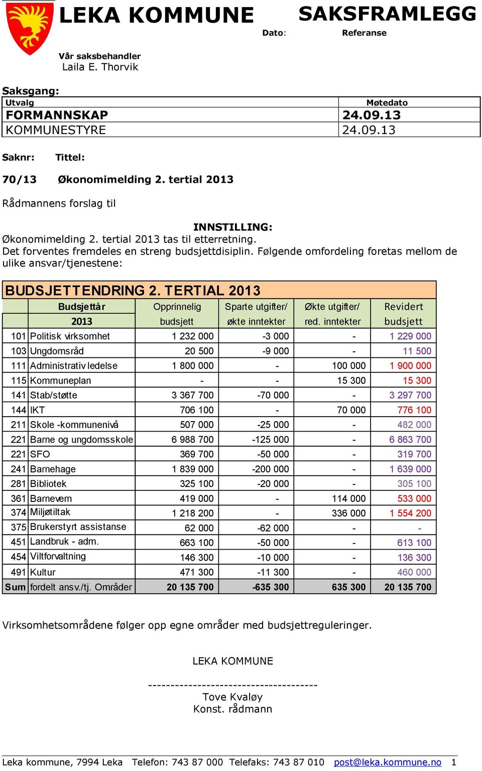 Følgende omfordeling foretas mellom de ulike ansvar/tjenestene: BUDSJETTENDRING 2. TERTIAL 2013 Budsjettår Opprinnelig Sparte utgifter/ Økte utgifter/ Revidert 2013 budsjett økte inntekter red.