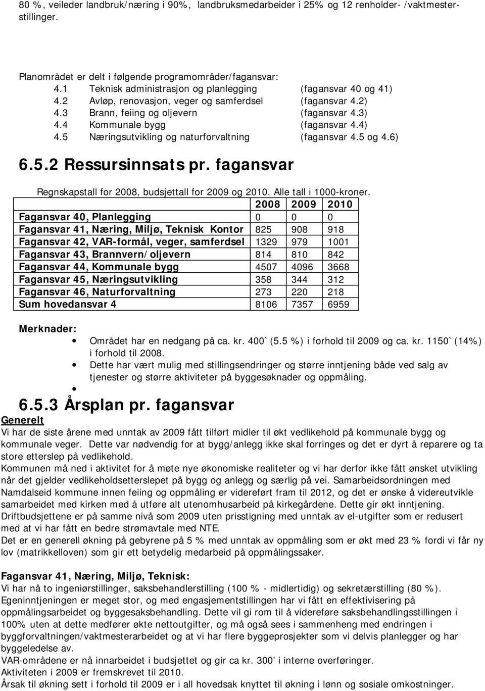 4) 4.5 Næringsutvikling og naturforvaltning (fagansvar 4.5 og 4.6) 6.5.2 Ressursinnsats pr. fagansvar Regnskapstall for 2008, budsjettall for 2009 og 2010. Alle tall i 1000-kroner.