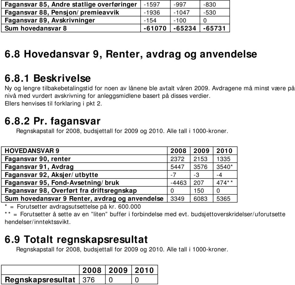 Avdragene må minst være på nivå med vurdert avskrivning for anleggsmidlene basert på disses verdier. Ellers henvises til forklaring i pkt 2. 6.8.2 Pr.