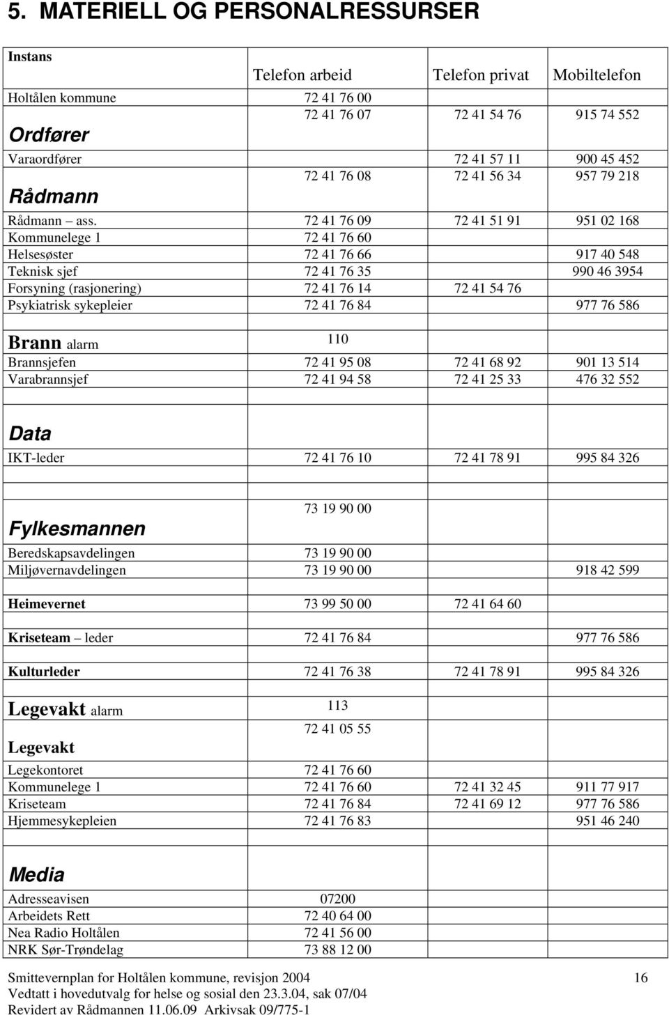 72 41 76 09 72 41 51 91 951 02 168 Kommunelege 1 72 41 76 60 Helsesøster 72 41 76 66 917 40 548 Teknisk sjef 72 41 76 35 990 46 3954 Forsyning (rasjonering) 72 41 76 14 72 41 54 76 Psykiatrisk